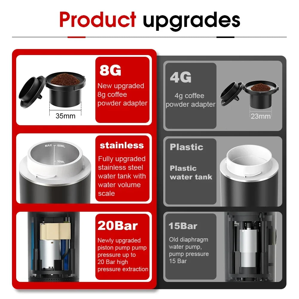 3-in-1 Portable Espresso Maker for Capsules & Ground Coffee