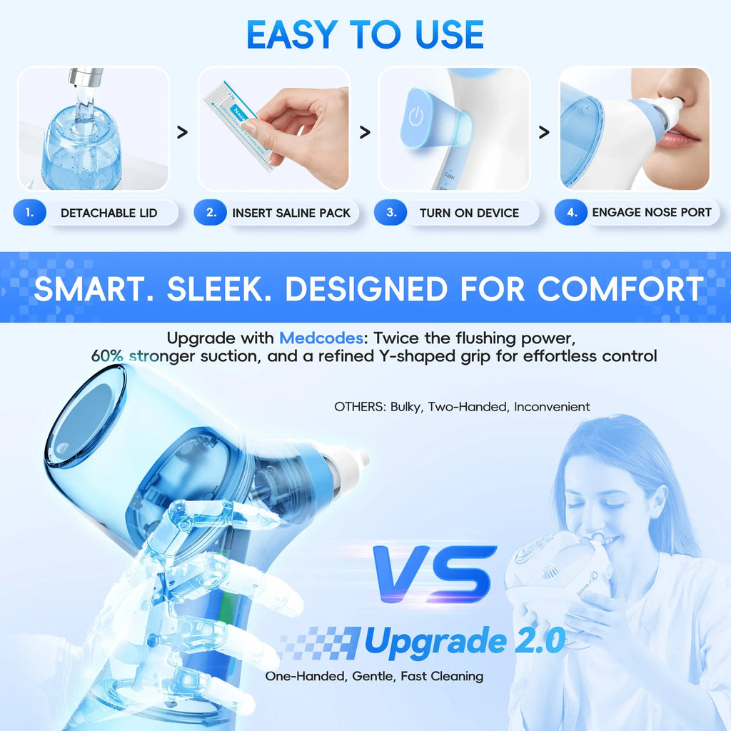 Rechargeable Nasal Irrigation System with Dual Tanks