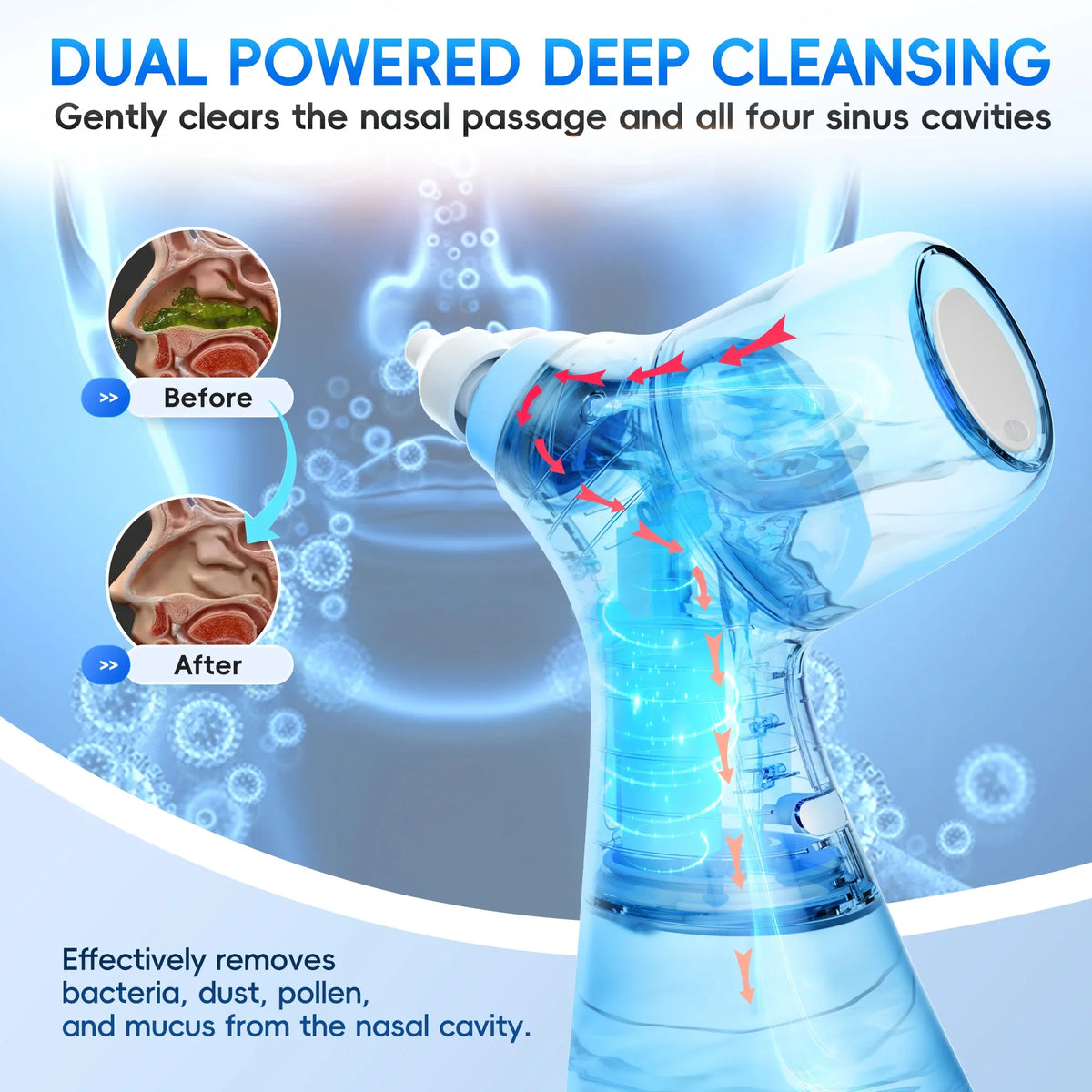 Rechargeable Nasal Irrigation System with Dual Tanks